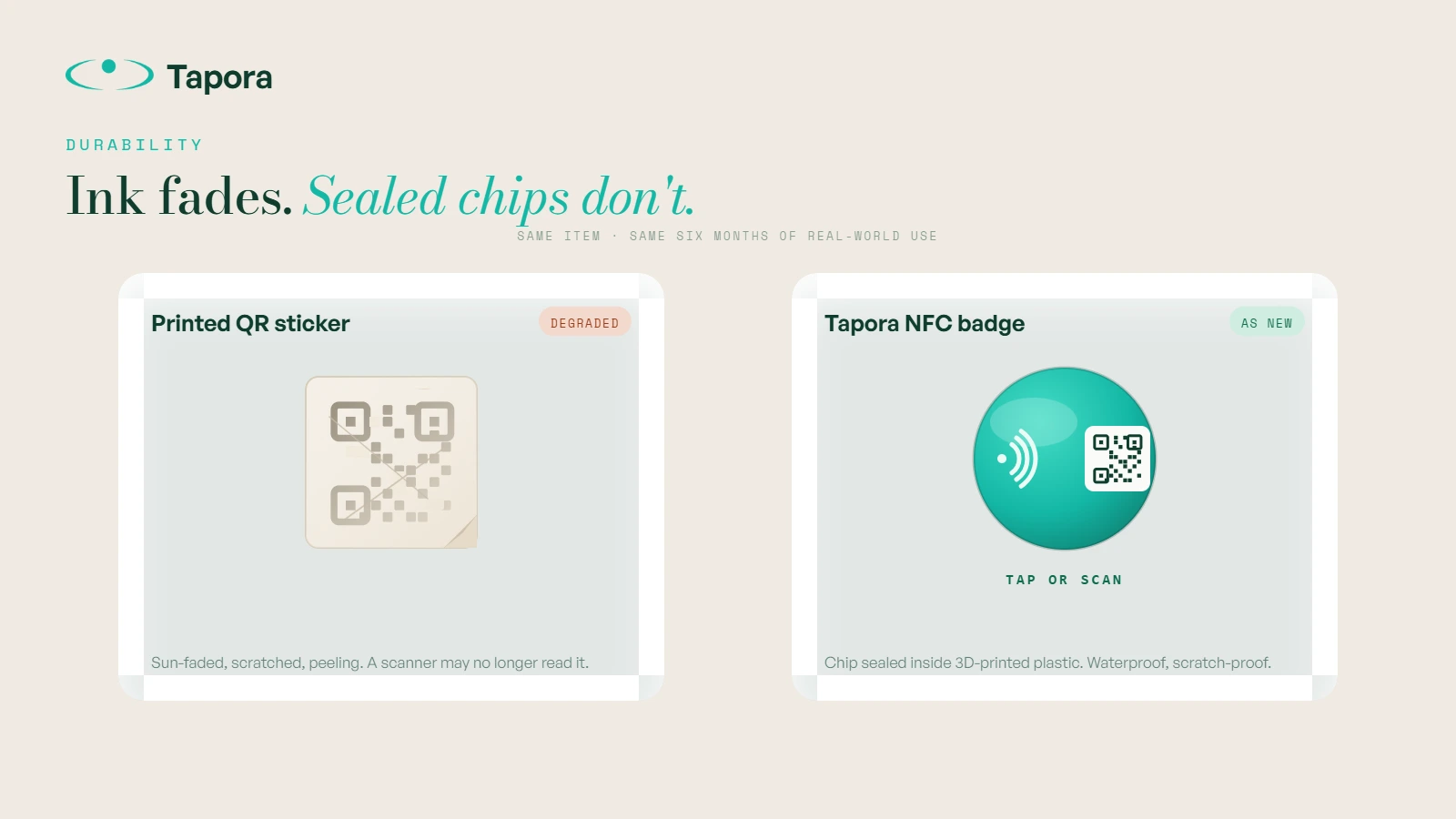 Real-world durability shot — Side-by-side: a faded/scratched printed QR sticker next to a pristine Tapora badge after the same usage. Demonstrates wear difference.