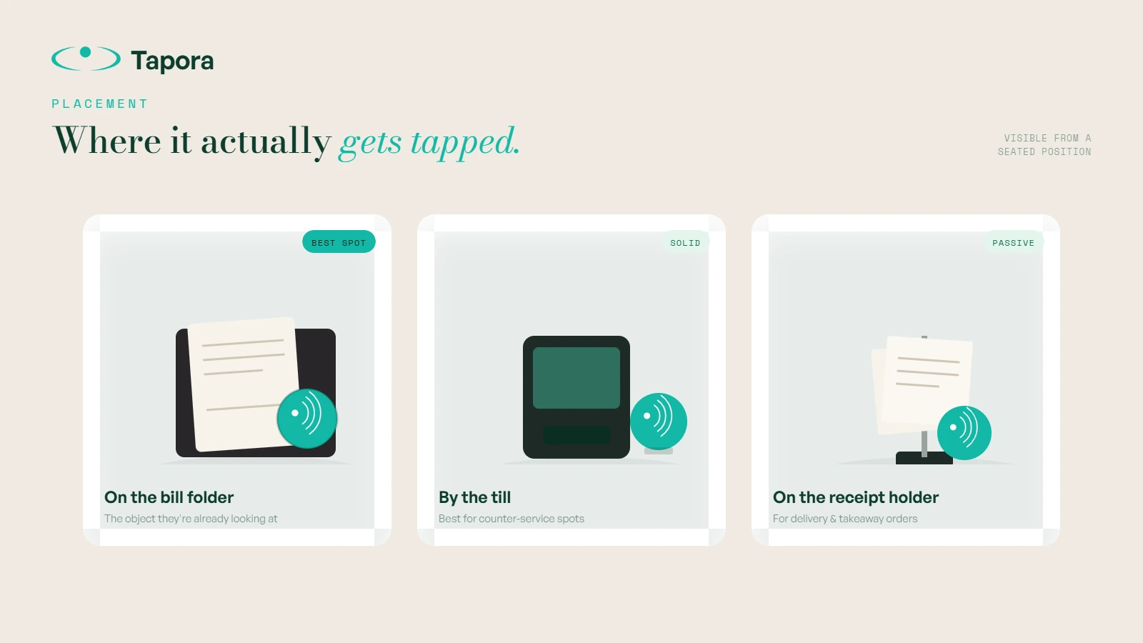 Placement options grid — 3-image grid: bill folder, till countertop, receipt holder. Clean overhead shots showing each option.