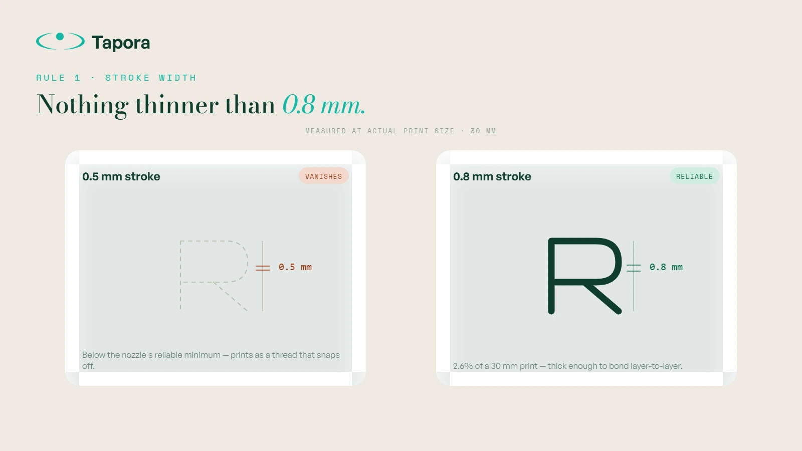 Stroke width diagram — Visual showing a logo with measurements: a 0.5mm stroke marked "✗" and a 0.8mm stroke marked "✓".
